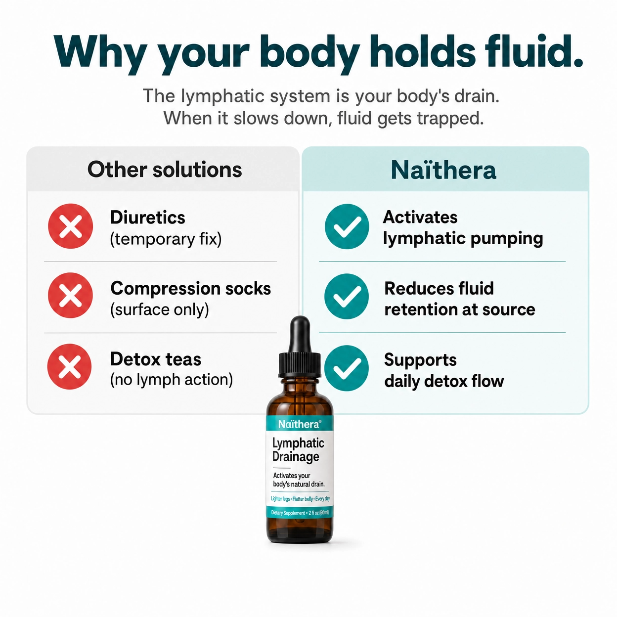 Naïthera®, so your body stops being the problem.
