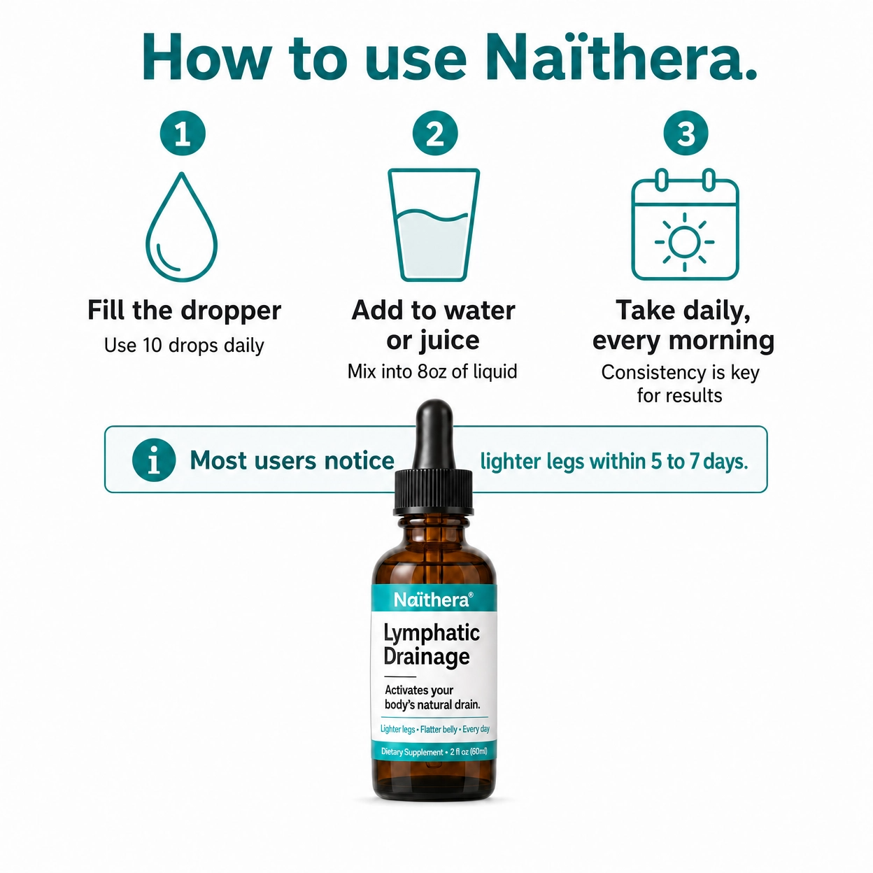 Naïthera®, so your body stops being the problem.